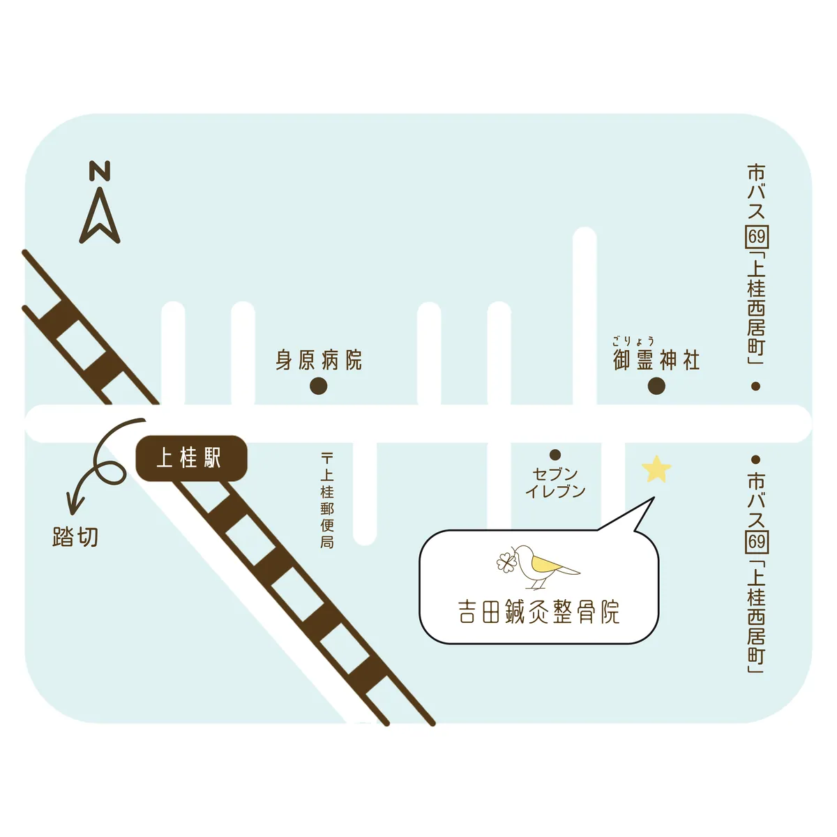 吉田鍼灸整骨院 周辺の案内図（上桂駅・御霊神社・セブンイレブン付近）